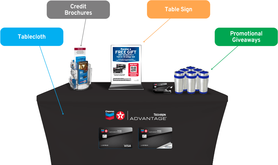 Table Kit in a Box: Tablecloth, Table Sign, Credit Brochures, Promotional Giveaways